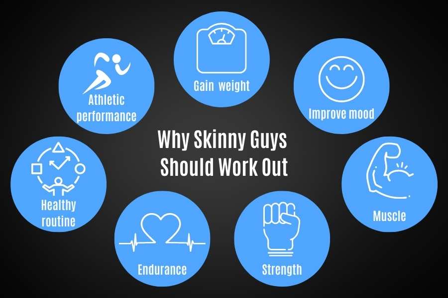 Reasons why skinny guys should workout.