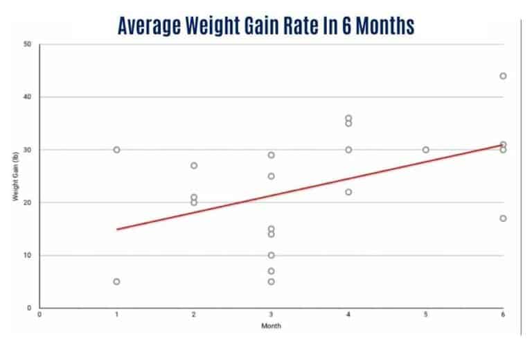 How Long It Takes A Skinny Guy To Get Muscular (timeline)