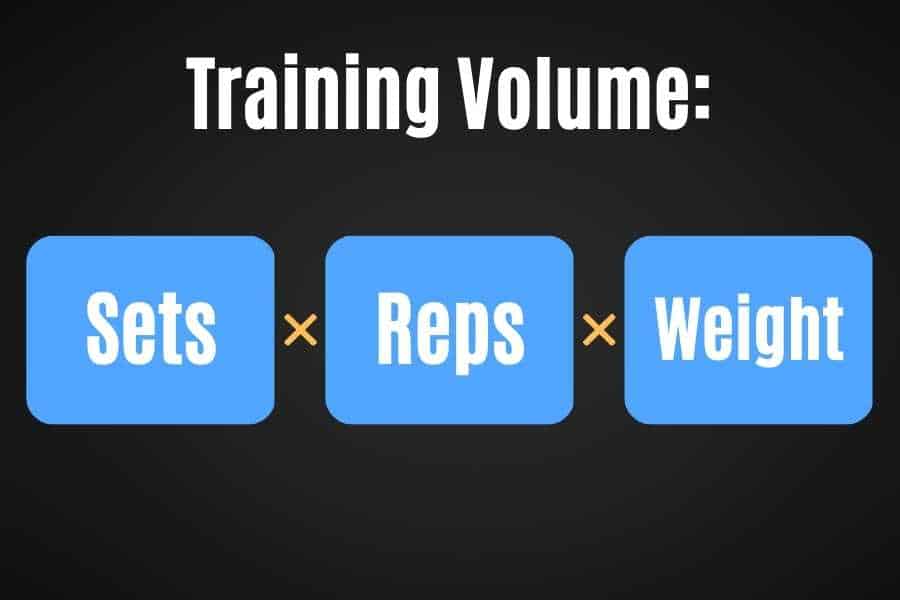 Training volume formula shows how 2 sets can be sufficient.
