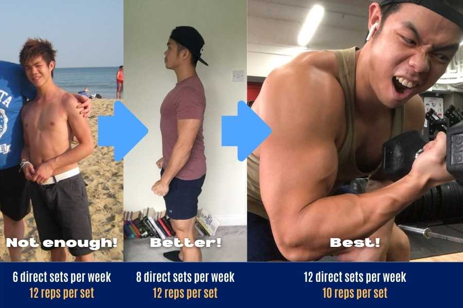 I found 12 direct sets of biceps exercises per week at a 10-rep range to be more effective for building bigger arms compared to doing 6 and 8 sets.