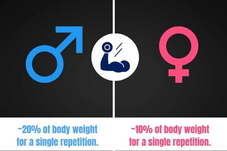 Ideal Weight For Bicep Curls (the experts weigh in!)