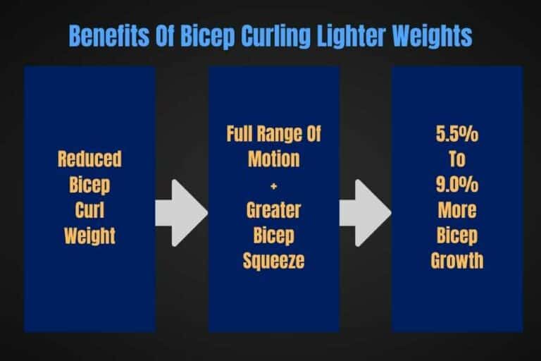 Ideal Weight For Bicep Curls (the experts weigh in!)