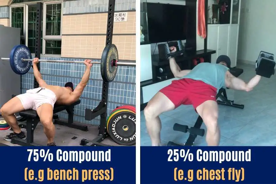Choose chest exercises carefully so that you get a balance between compound and isolation exercises.