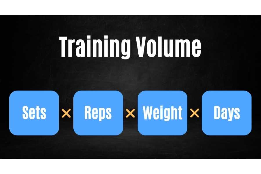 Completing sufficient reps, sets, weight, and workouts is essential to increase tricep strength.
