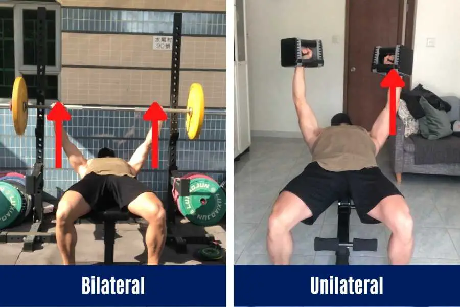 Bilateral barbell bench pressing is easier compared to unilateral dumbbell bench pressing.